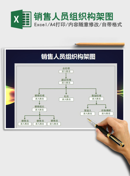 2021年销售人员组织构架图 2021年销售人员组织构架图