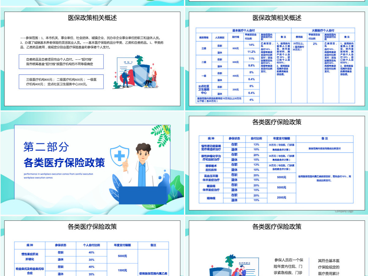 2022医保政策培训插画风基本医疗保障政策培训专题课件模板PPT 2022医保政策培训插画风基本医疗保障政策培训专题课件模板PPT