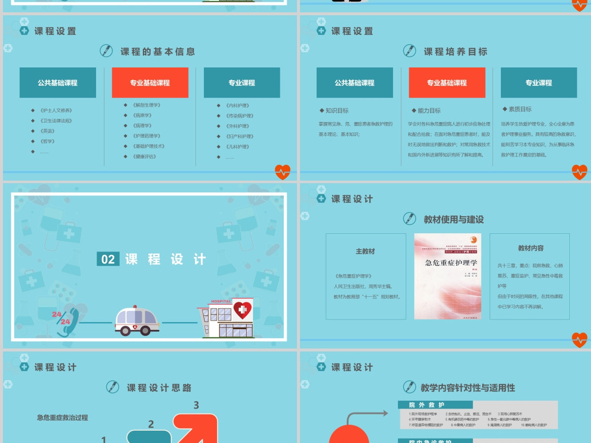 急救知识PPT模板医疗课程考核培训课件 急救知识PPT模板医疗课程考核培训课件