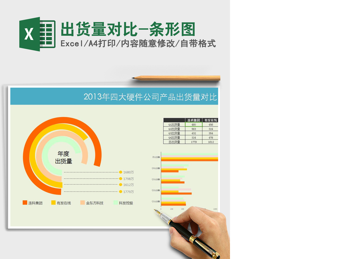 2021年出货量对比-条形图 2021年出货量对比-条形图