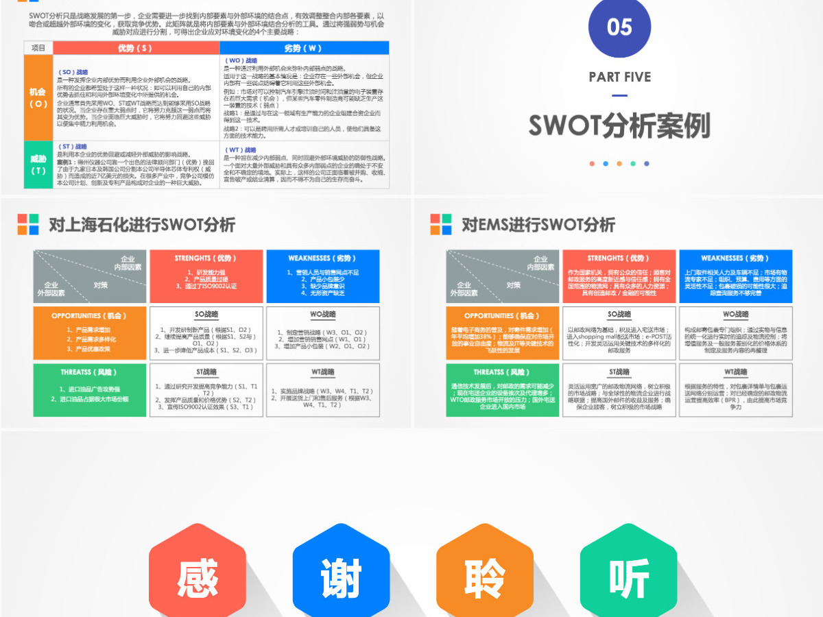 企业swot分析案例范文ppt模板 企业swot分析案例范文ppt模板
