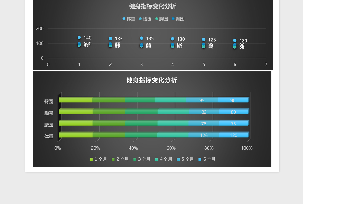 健身指标变化分析Excel模板表格