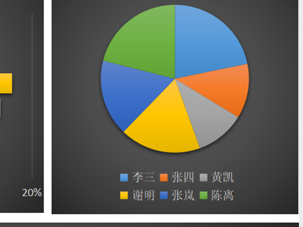 数据可视化分析销售表excel模板 数据可视化分析销售表excel模板
