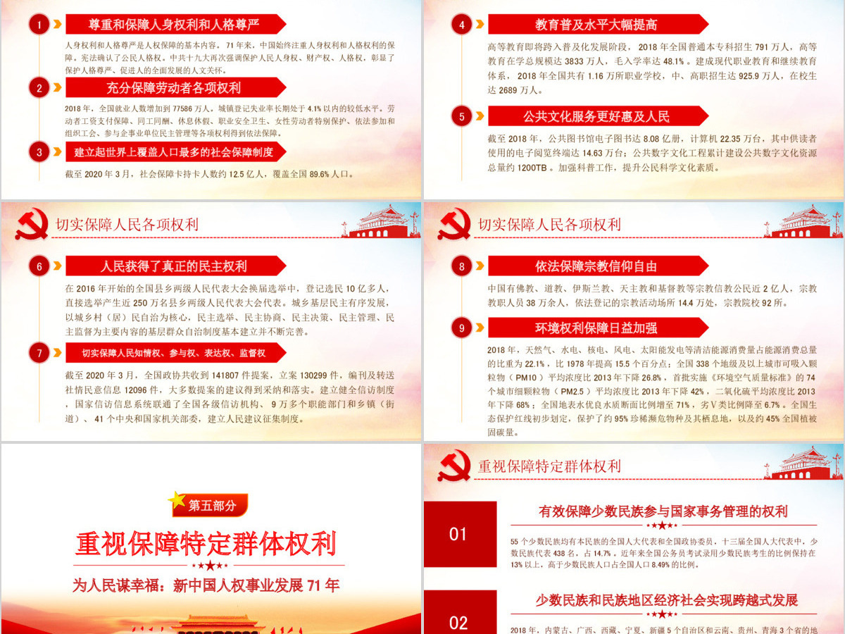 原创为人民谋幸福新中国人权事业发展70年PPT