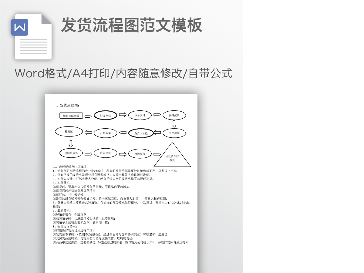 发货流程图范文模板 发货流程图范文模板