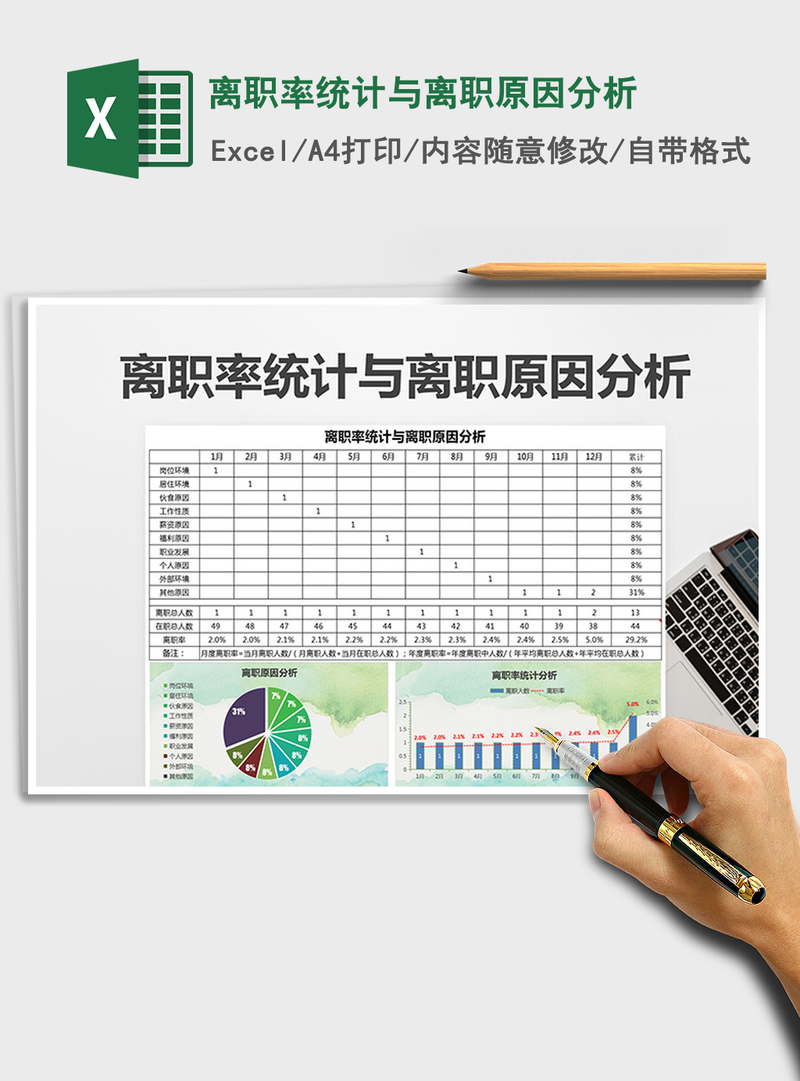 2021年离职率统计与离职原因分析