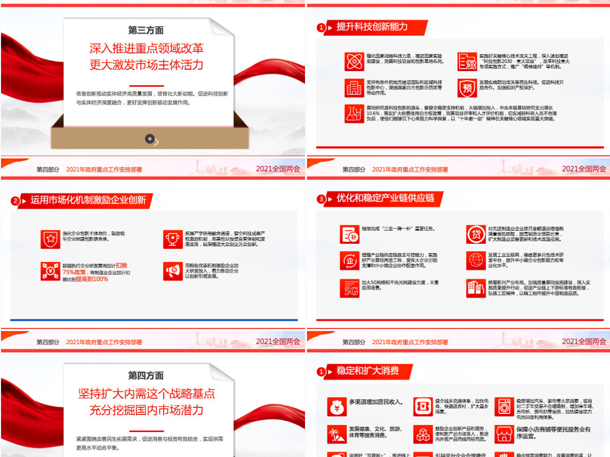 聚焦2021全国两会学习贯彻落实政府工作报告党建党课PPT-含讲稿 聚焦2021全国两会学习贯彻落实政府工作报告党建党课PPT-含讲稿