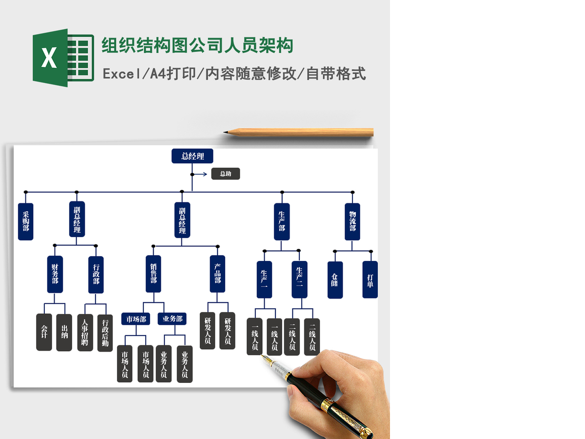 2021年组织结构图公司人员架构 2021年组织结构图公司人员架构