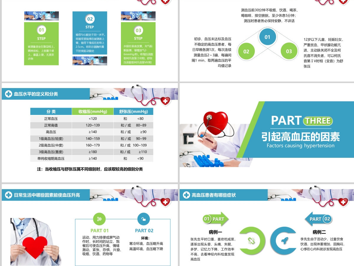 原创高血压预防医院医疗医生护士护理查房PPT-版权可商用