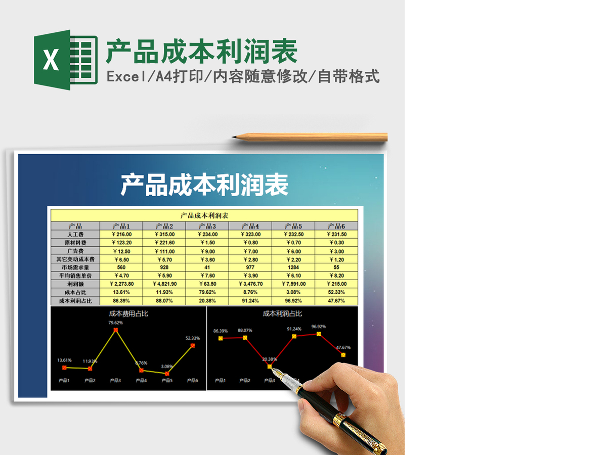 2021年产品成本利润表 2021年产品成本利润表