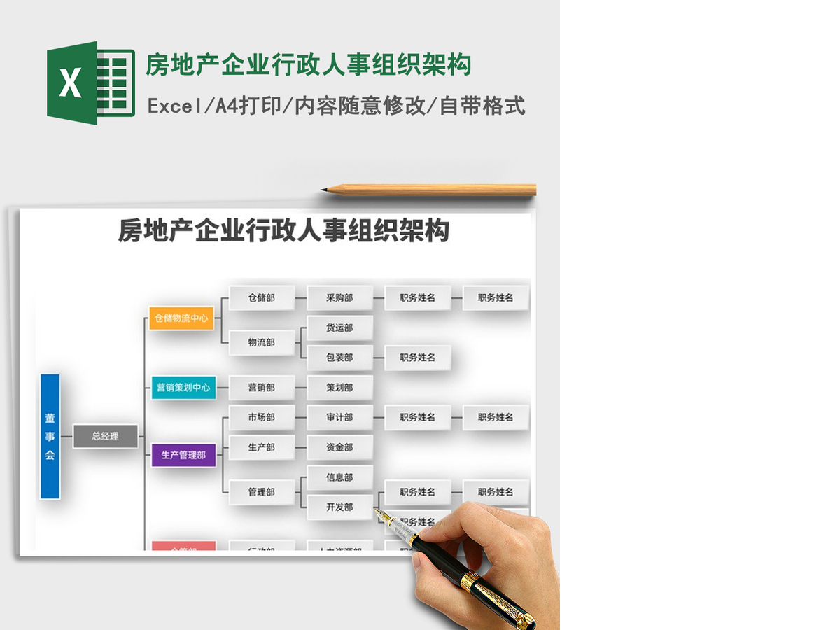 2021年房地产企业行政人事组织架构 2021年房地产企业行政人事组织架构