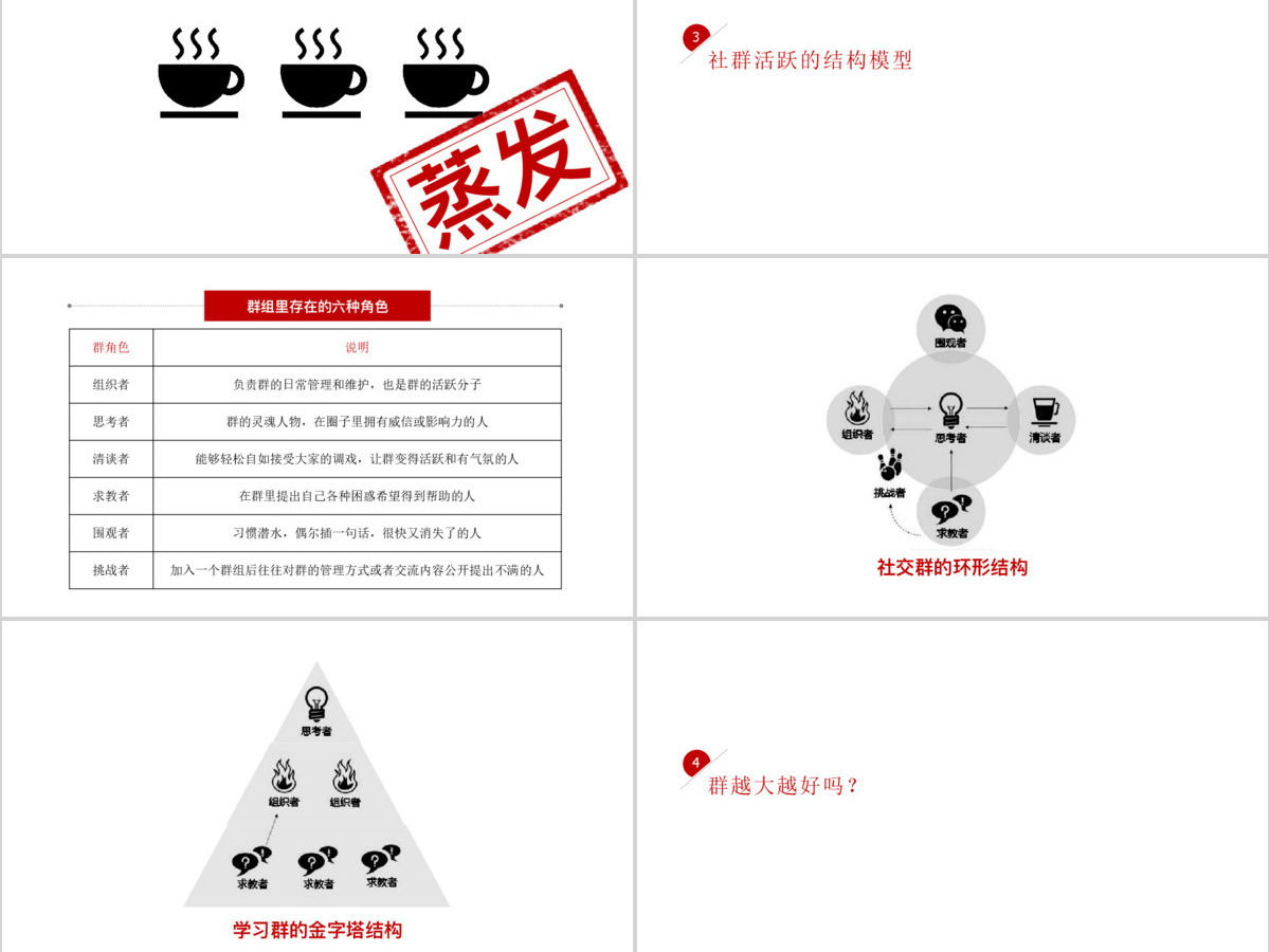 180P社交社群营销培训方案PPT图标