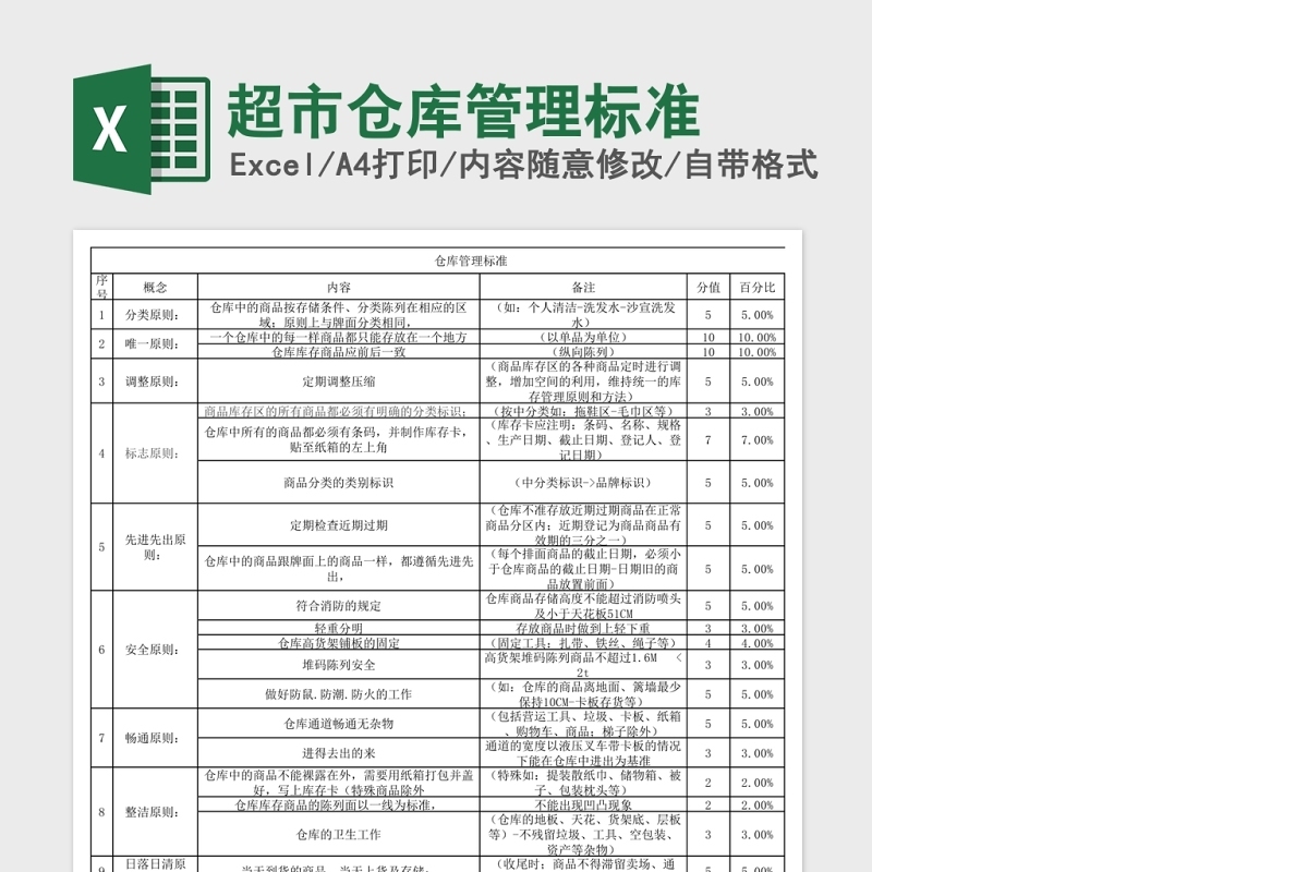超市仓储管理标准表
