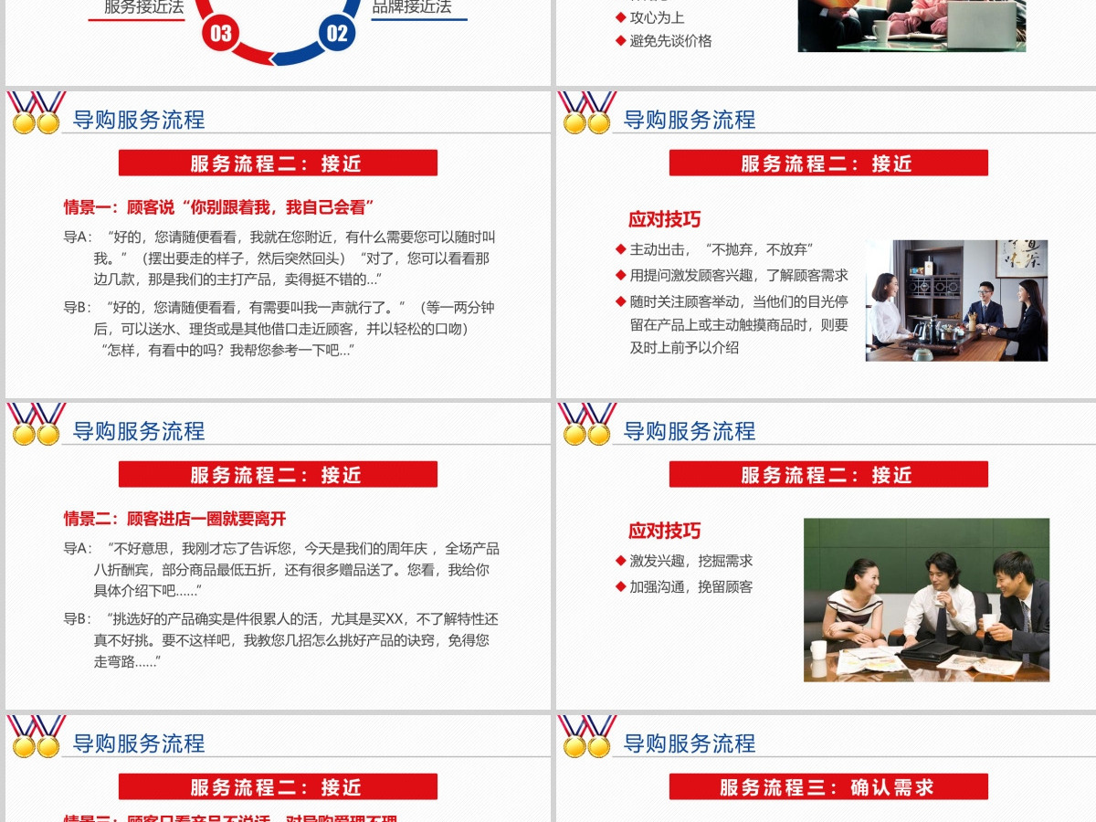 导购员金牌导购销售技巧礼仪培训课程PPT 导购员金牌导购销售技巧礼仪培训课程PPT
