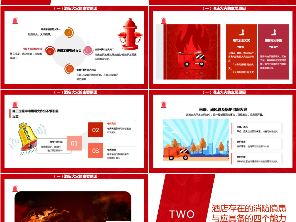 酒店消防培训简洁精美普及消防知识PPT 酒店消防培训简洁精美普及消防知识PPT