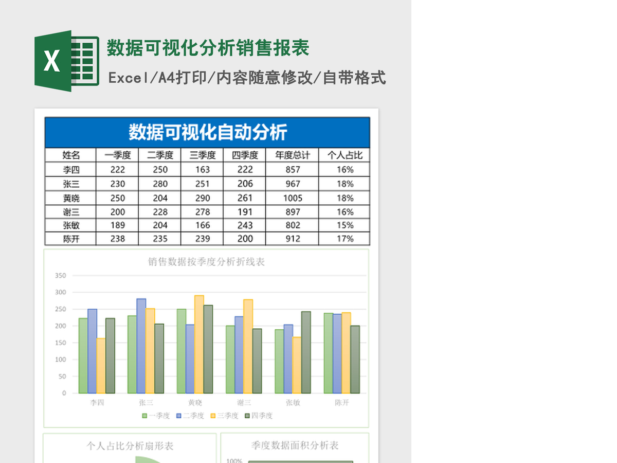 数据可视化分析销售报表Excel表格模板