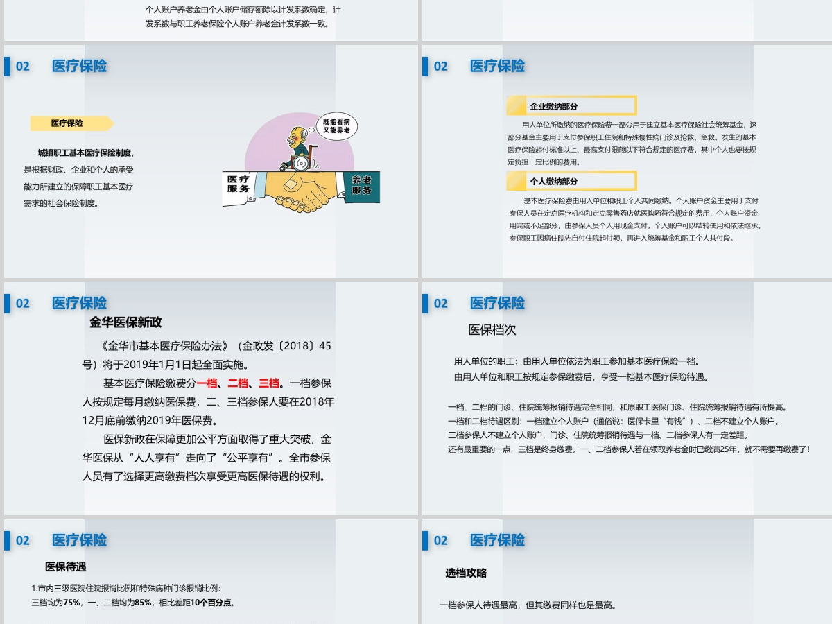 社保知识培训PPT模板