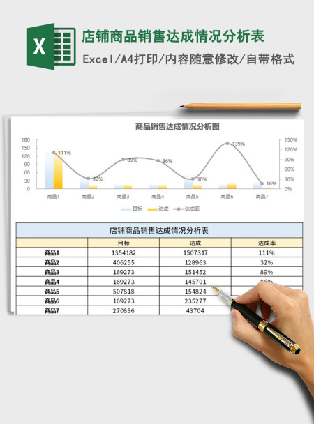 2021年店铺商品销售达成情况分析表