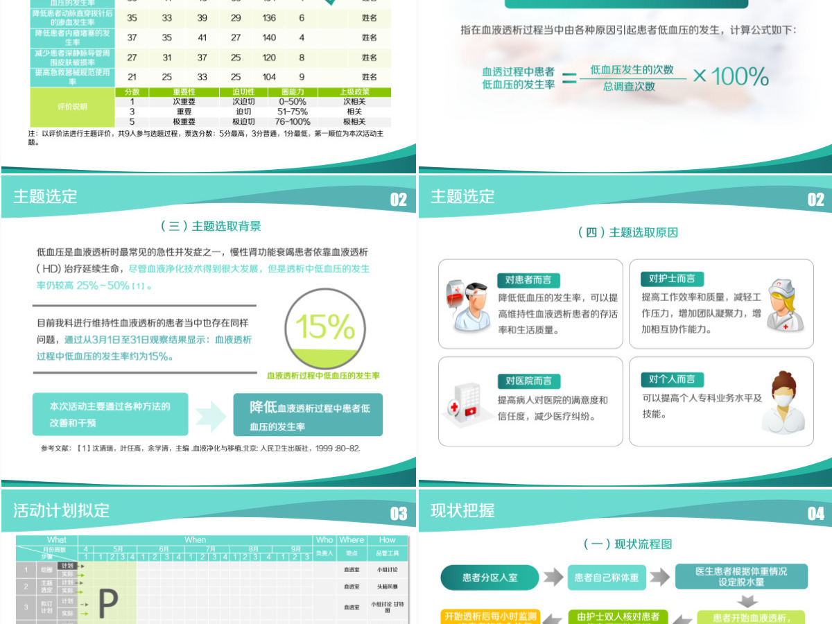 大气简约品管圈护理PPT成果汇报PPT 大气简约品管圈护理PPT成果汇报PPT