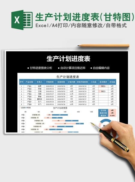 2021年生产计划进度表(甘特图) 2021年生产计划进度表(甘特图)