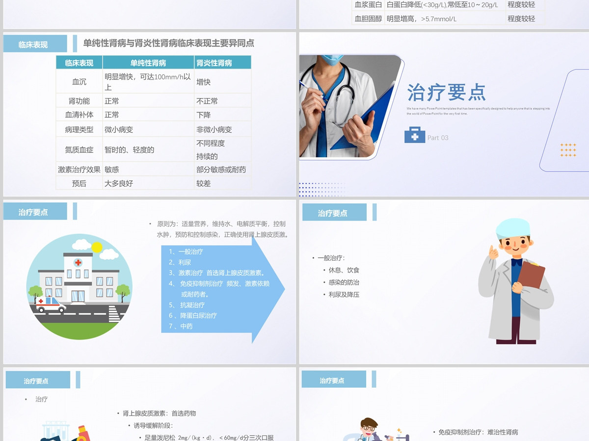 2022肾病综合征护理查房清新创意护理查房通用PPT 2022肾病综合征护理查房清新创意护理查房通用PPT