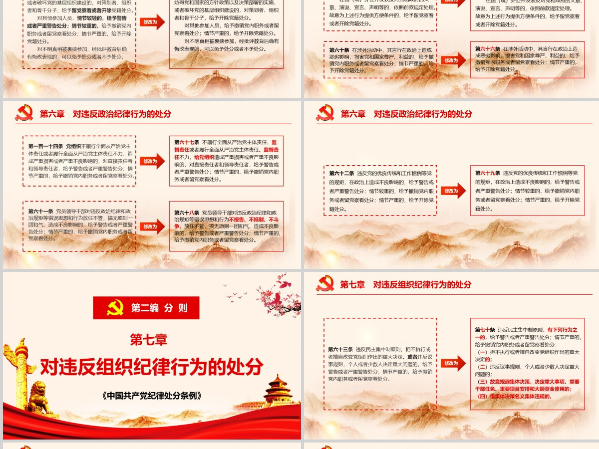 中国共产党纪律处分条例 动画  2PPT-含讲稿