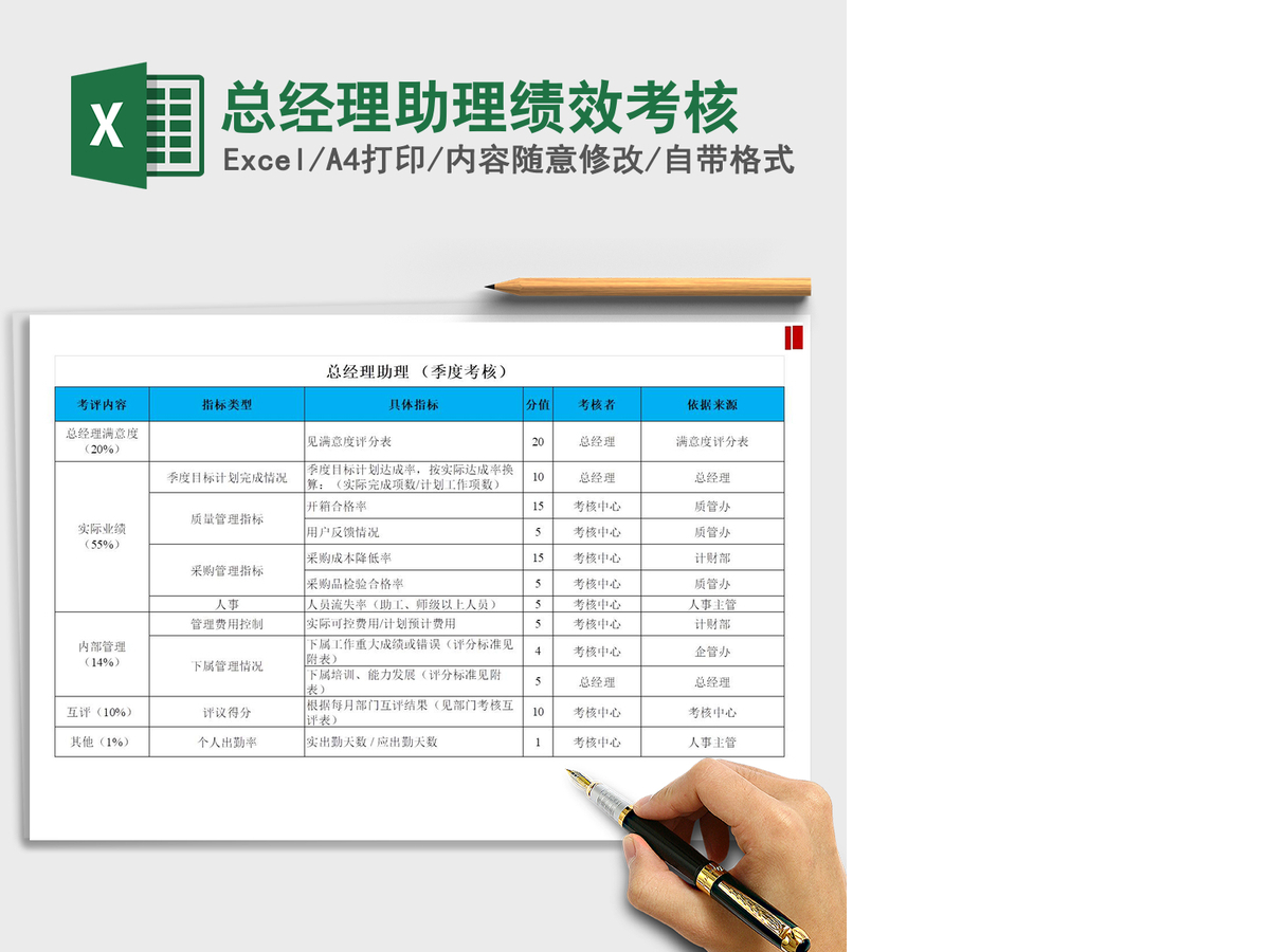 2021年总经理助理绩效考核
