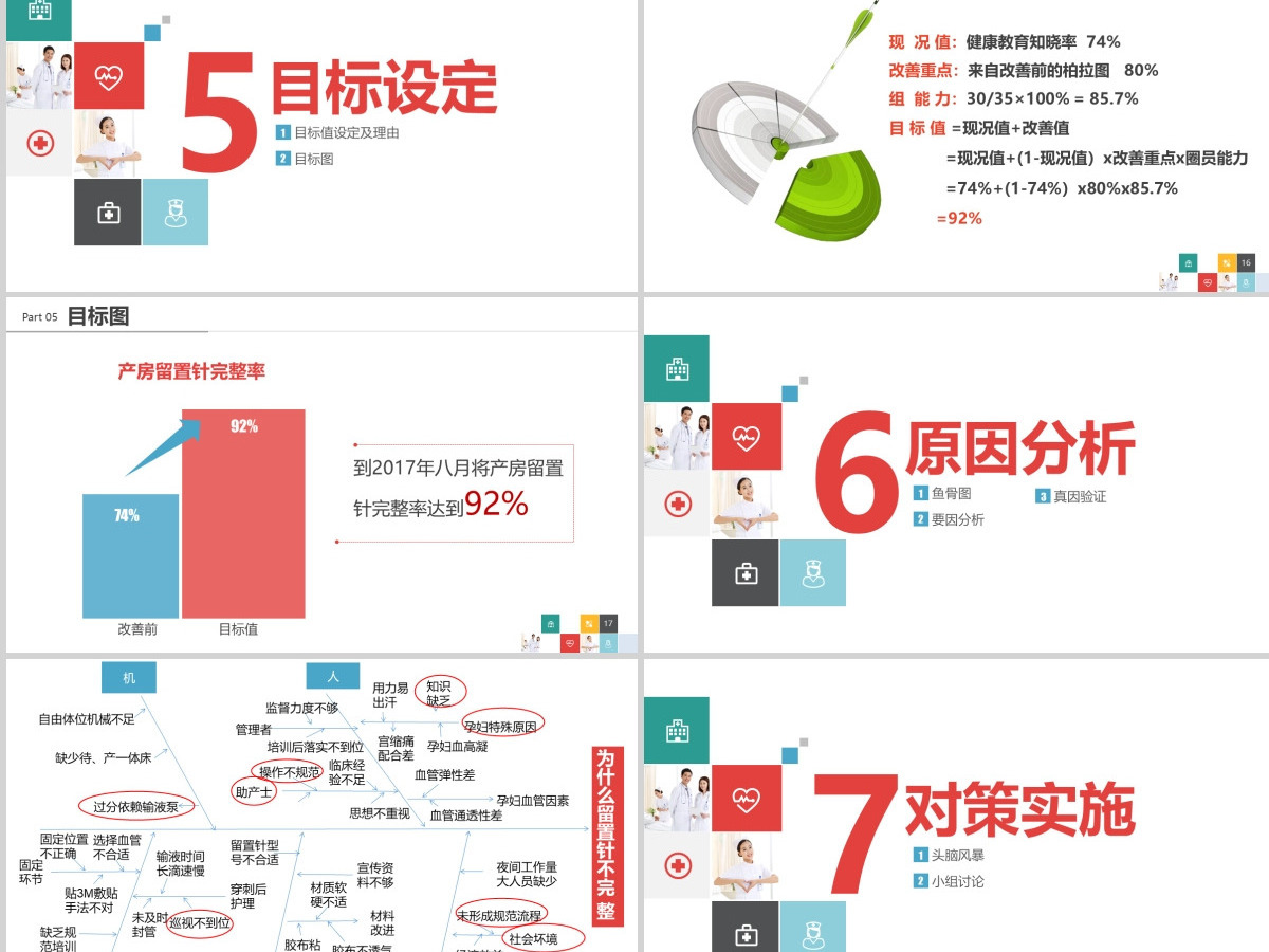 专注QC品管圈医疗QC课题模版PPT模板