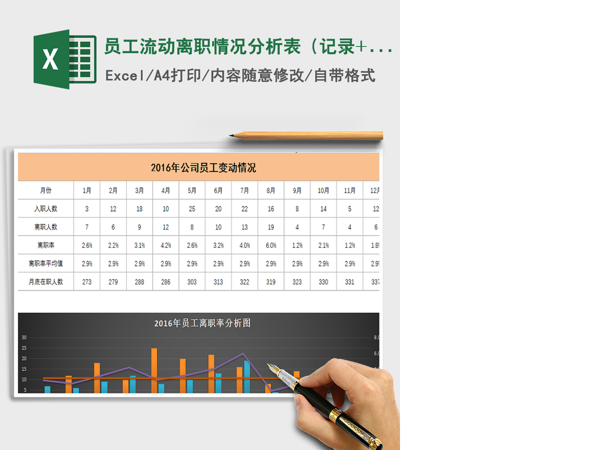 2021年员工流动离职情况分析表(记录+分析) 2021年员工流动离职情况分析表(记录+分析)