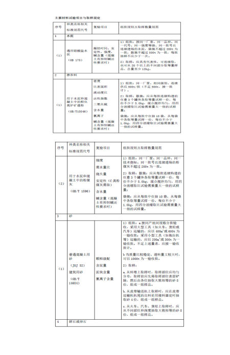 建筑工程主要工程材料进场试验项目与取样规定