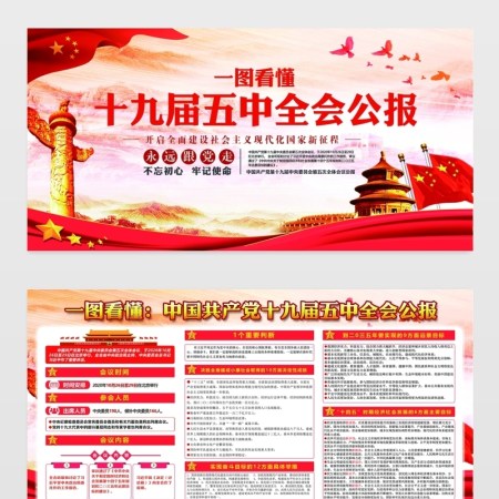 红色党建风一图看懂中国共产党十九届五中全会公报展板宣传栏设计