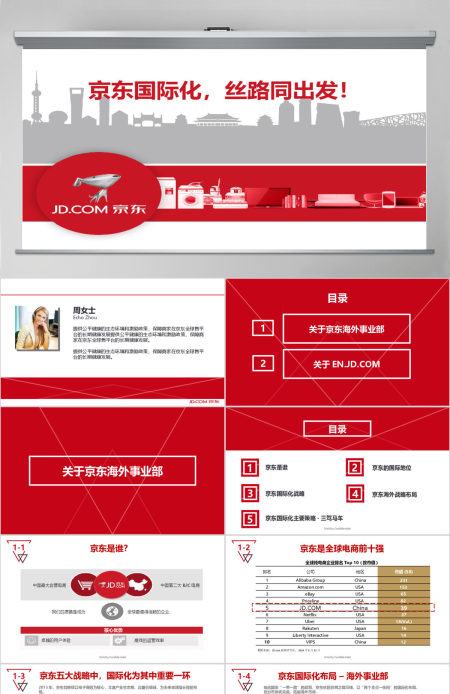 京东国际化,丝路同出发ppt 京东国际化,丝路同出发ppt